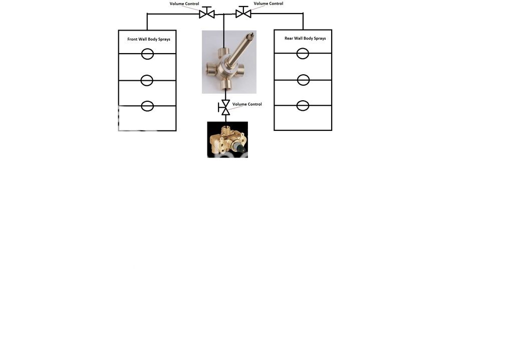 Body Jet(s) pressure balancing loop